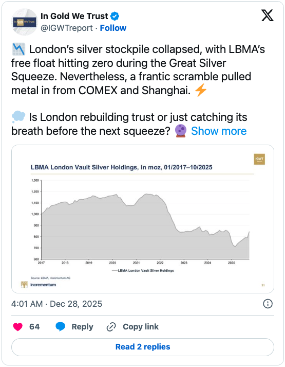 london vault silver holdings