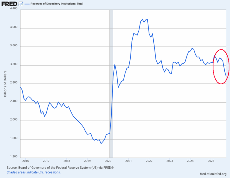 Total_Bank-Reserves_01-768x595