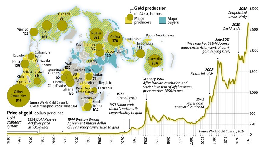 global gold rush central banks buying gold 2024 2025