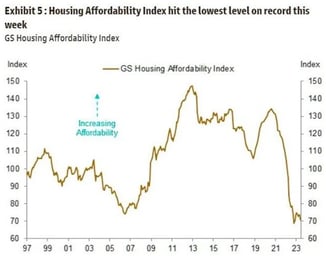 cantillon effect on housing affordability