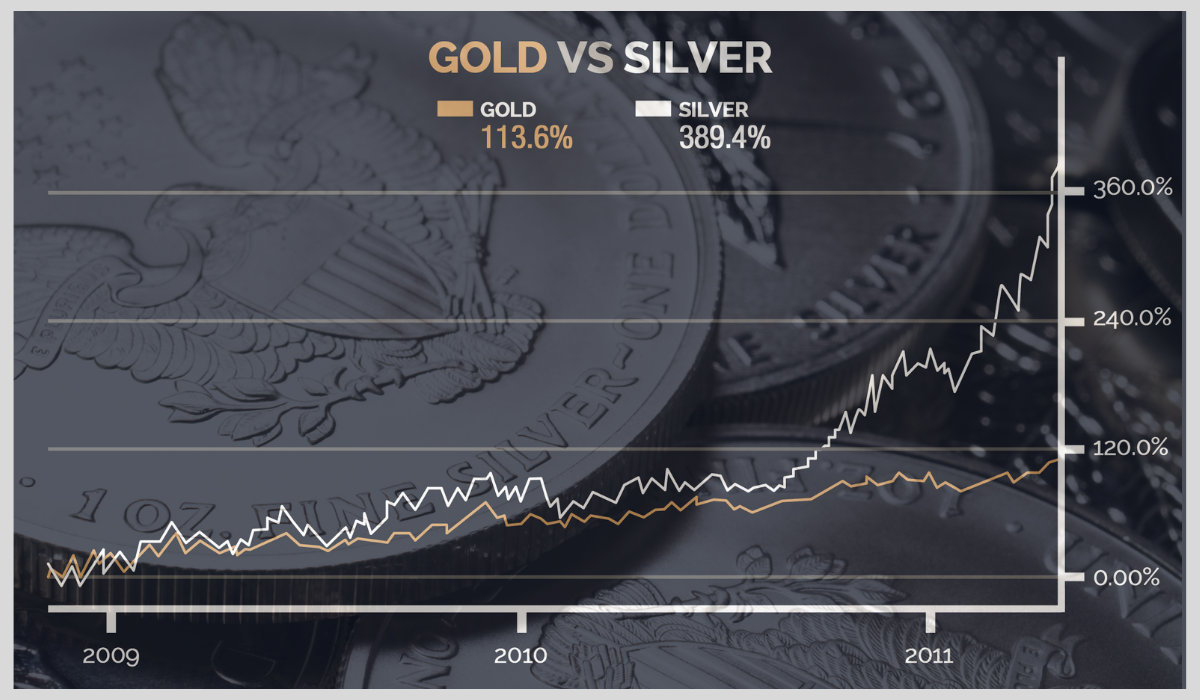 GOLD +571%-6-1